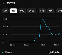 YouTube Studio analytics — 1,033,624 views in 28 days