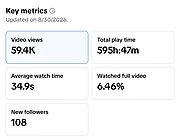 TikTok analytics — 59.4K views on one video, 595 hours of play time